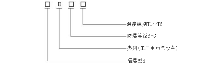 M33×2錐形保護管隔爆型熱電阻防爆標(biāo)志