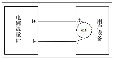 衛(wèi)生型電磁流量計(jì)接線重要說(shuō)明